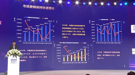 最新数据！2020年中国数字游戏市场规模超2786亿元
