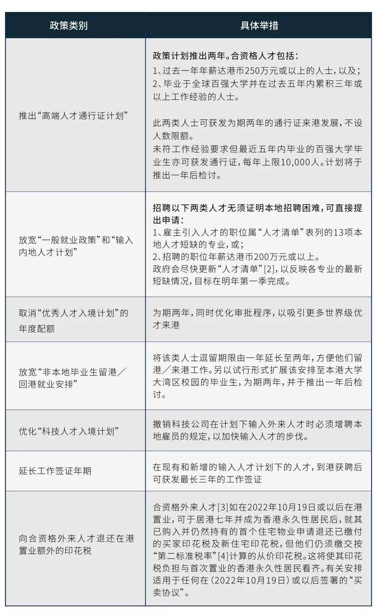 《施政报告》中涉及人才引进的部分