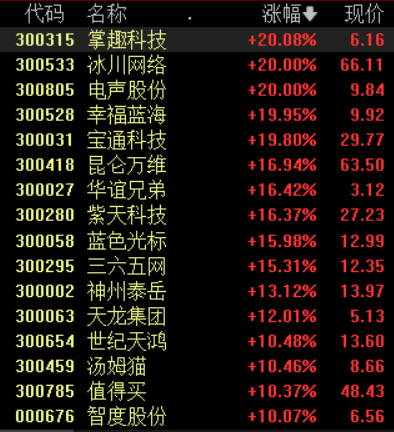 AI概念股全线反弹；猪肉股逆势大跌丨早市热点