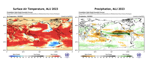 下半年出现厄尔尼诺现象可能性正在增加，WMO:或加剧全球升温