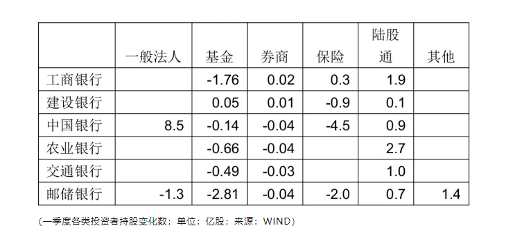 （ 资料来源：国信证券首席金融分析师王剑公众号“王剑的角度”）