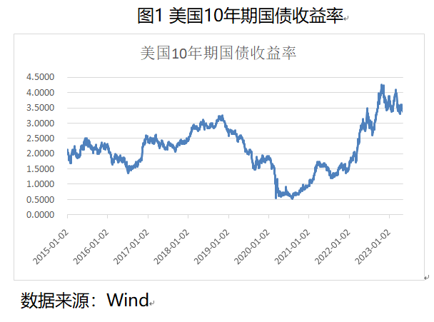 从硅谷银行倒闭看银行理财风险管理