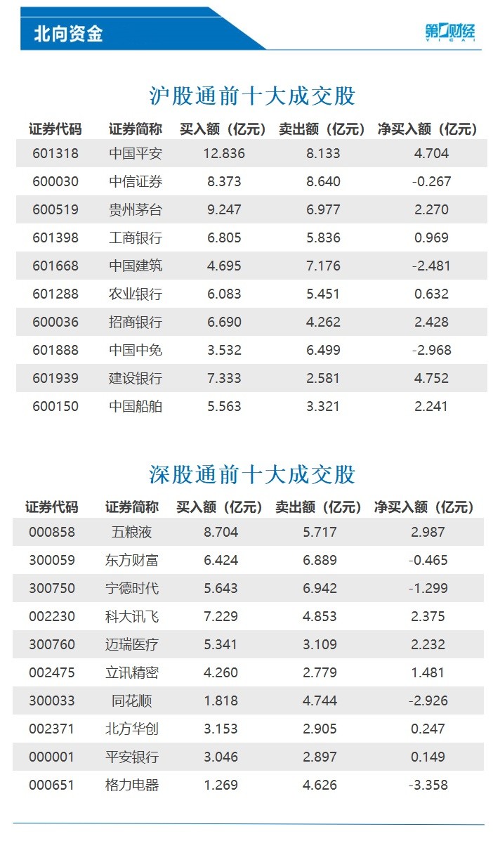 五部门：7月起禁售非国6b标准汽车；2022年平均工资出炉：IT业最高；深圳去年常住人口减少1.98万丨早报