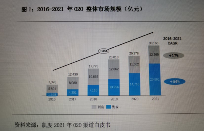 2023年中国即时零售发展趋势报告