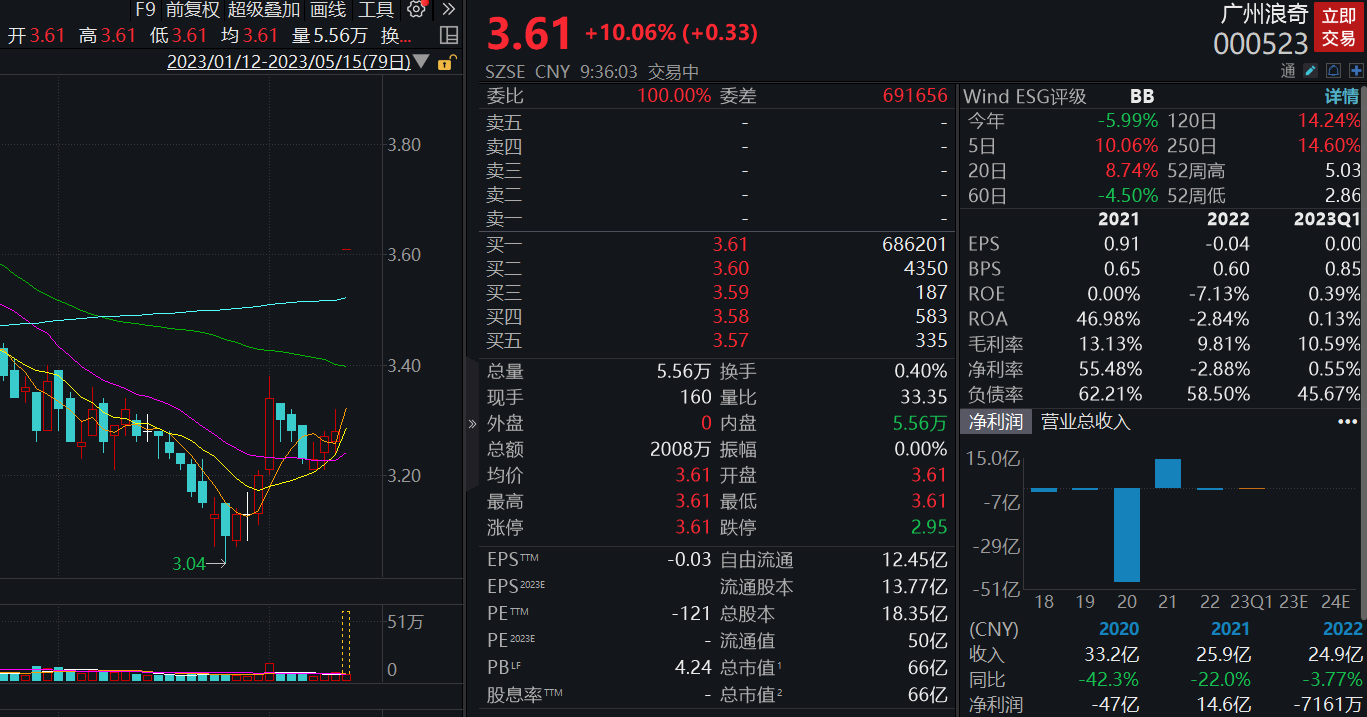 筹划与控股股东进行重大资产置换 广州浪奇一字涨停