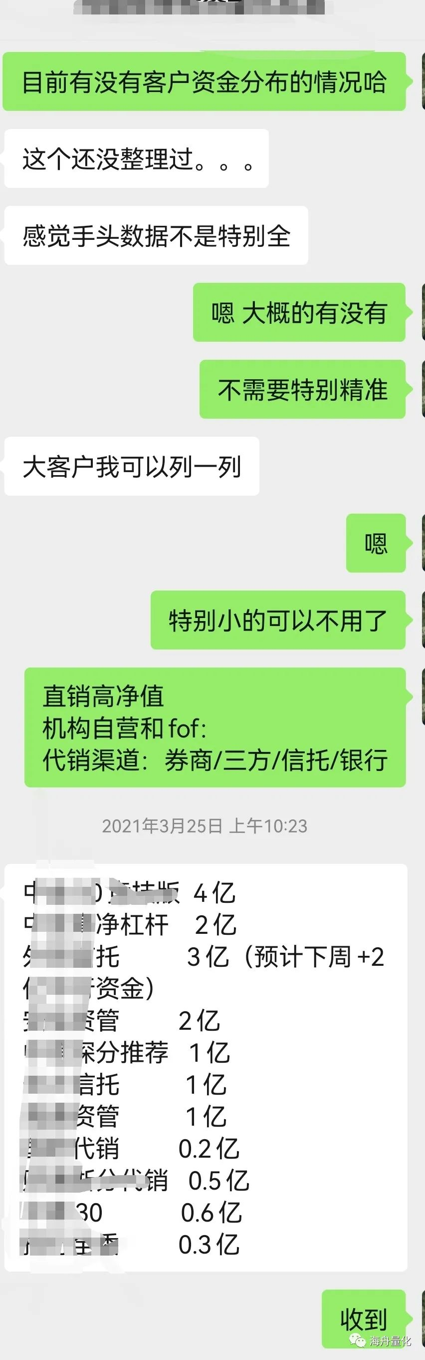 资料来源：海舟量化官方微信