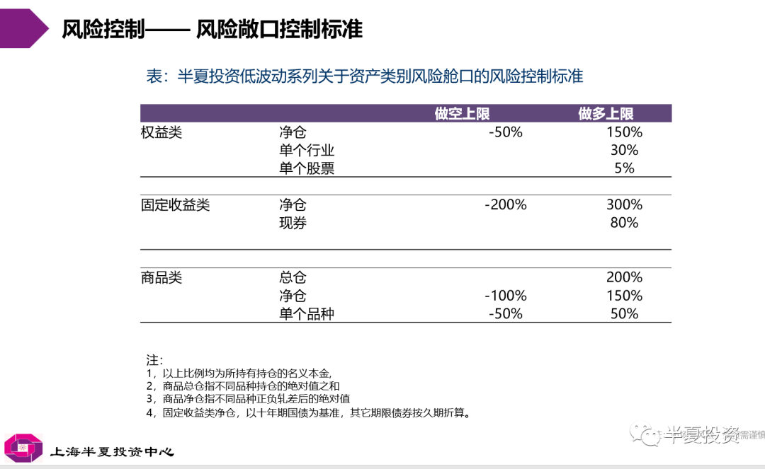 李蓓回应净值“暴跌”，过去一周已大幅减仓