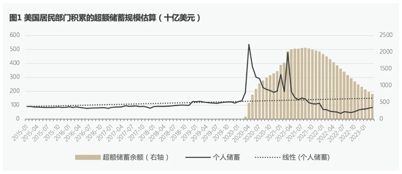 中国居民部门可能并不存在超额储蓄