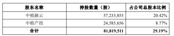 ST宇顺：控股股东将变更为上海奉望，实控人将变更为张建云