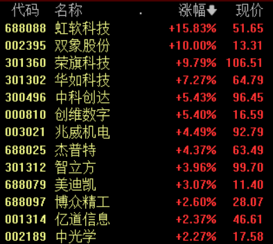 苹果开发者大会举行在即 混合现实概念股走强 机构称苹果MR有望引领行业发展