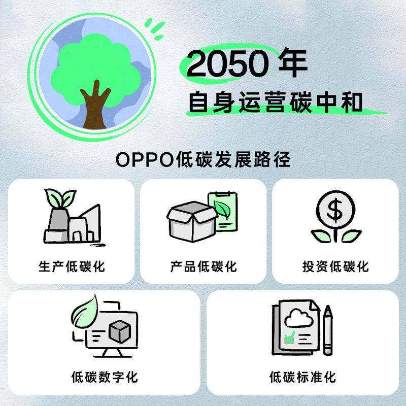 OPPO低碳发展路径