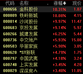 苹果概念股集体走低；杭州热电一度跌停丨早市热点
