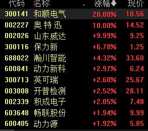 宁德时代重磅发布，换电概念股异动，机构看好换电站运营空间