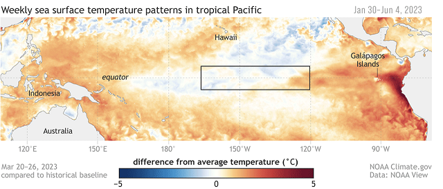 热带地区每周海平面温度变化情况（来源：美国国家海洋和大气管理局）