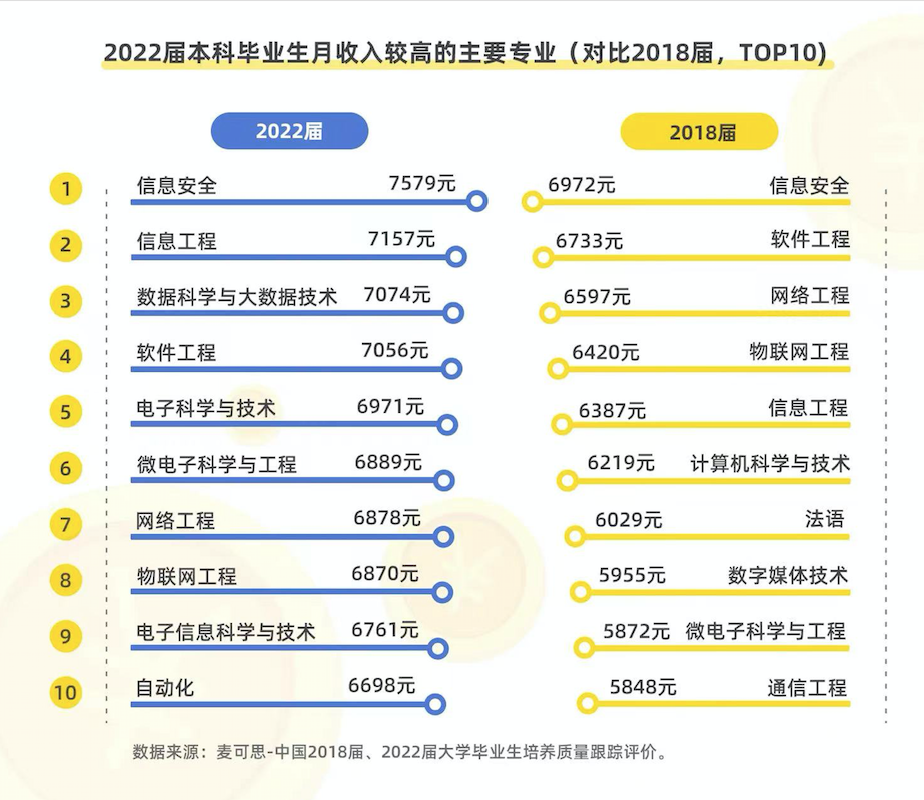 《2023年中国本科生就业报告》