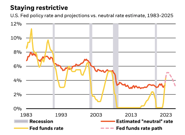 美联储货币政策将维持限制性（图源：贝莱德报告）