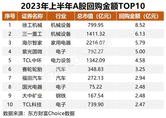 回购价高出股价近一半，A股一波高溢价回购来了？