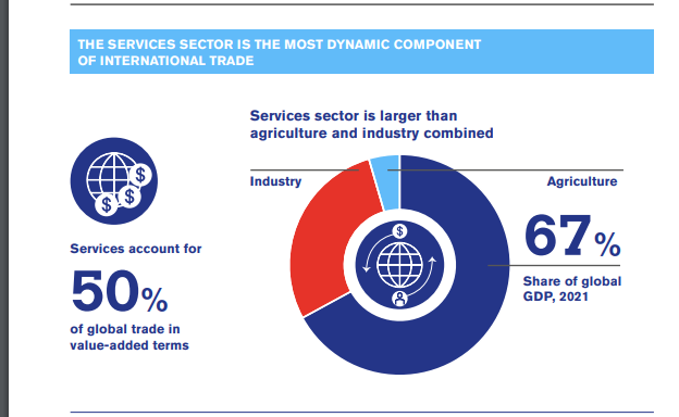 来源：《服务贸易促进发展》报告
