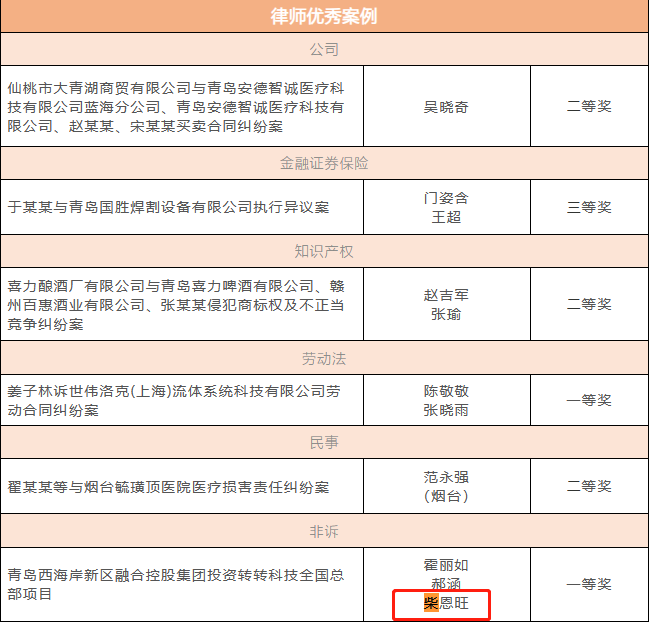 资料来源：文康律师事务所官方订阅号