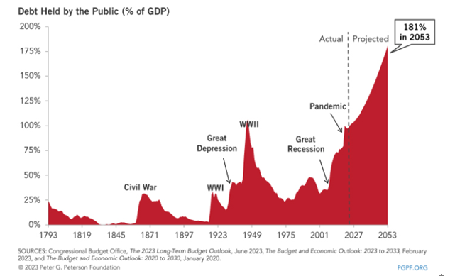 周子衡：美债危机何时了？