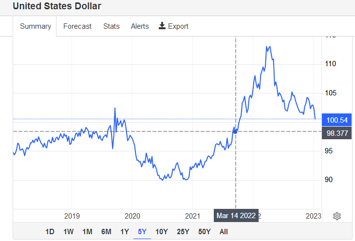 美元指数几乎回吐加息以来涨幅
