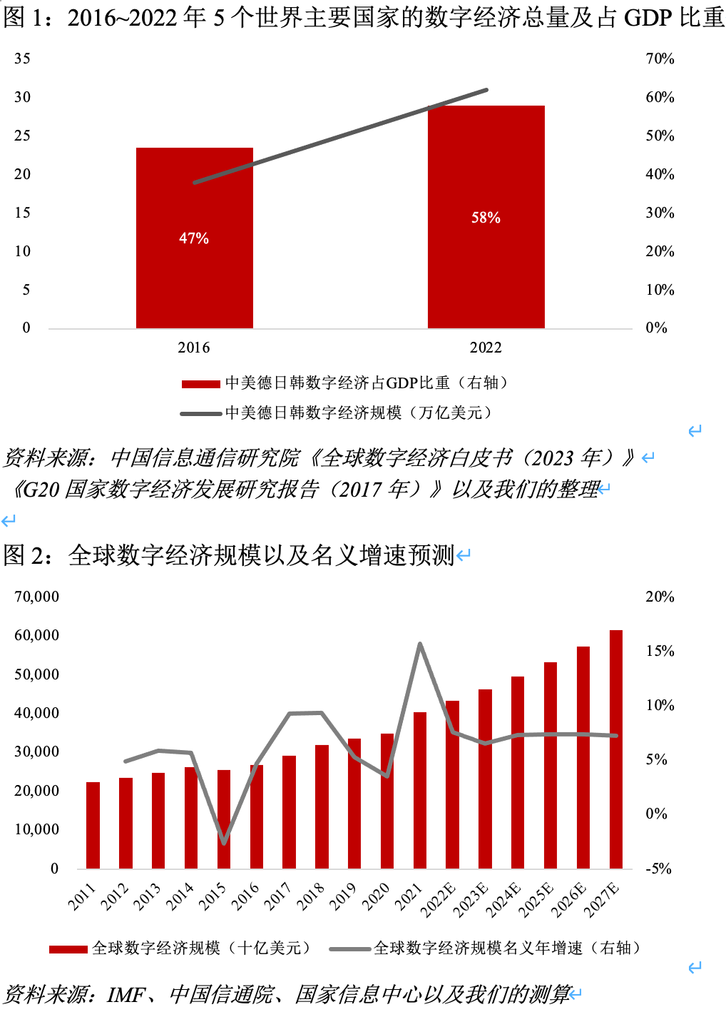 程实：数字经济时代，资本市场与金融监管体系变革丨实话世经