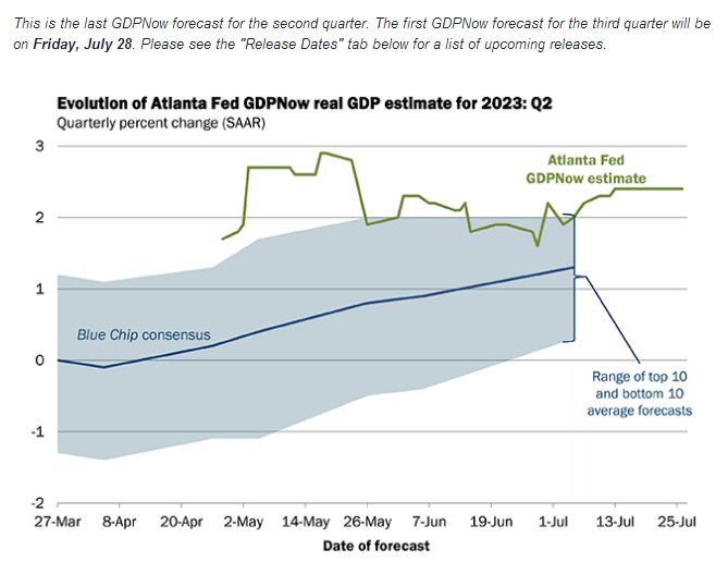 美国二季度GDP前瞻：继续加速？软着陆或添重要砝码