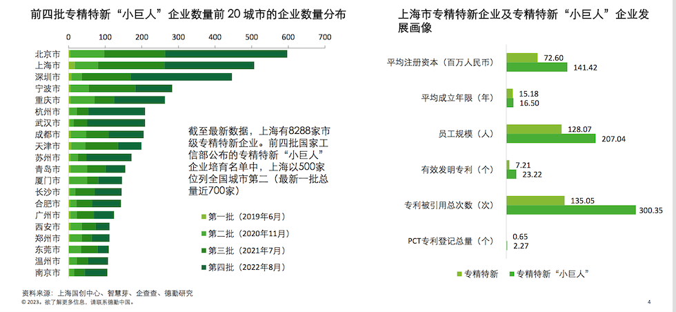 上海发布专精特新企业指数报告，这个领域分布最多