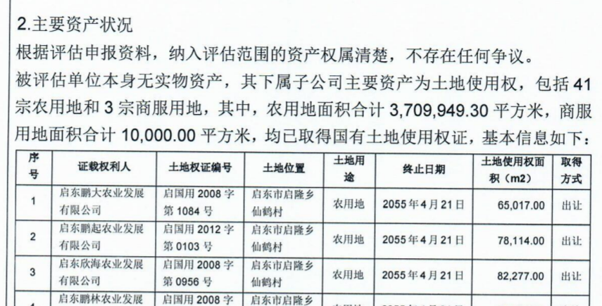 实控人姜照柏二度溢价万倍“卖子”，鹏都农牧拟收购372万平土地