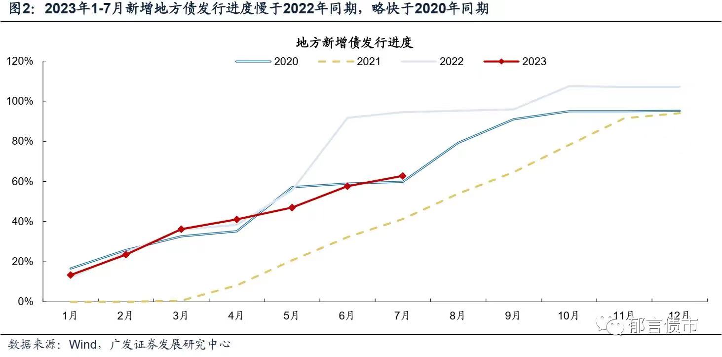 前7月地方举债约5万亿，8月发债或提速达万亿