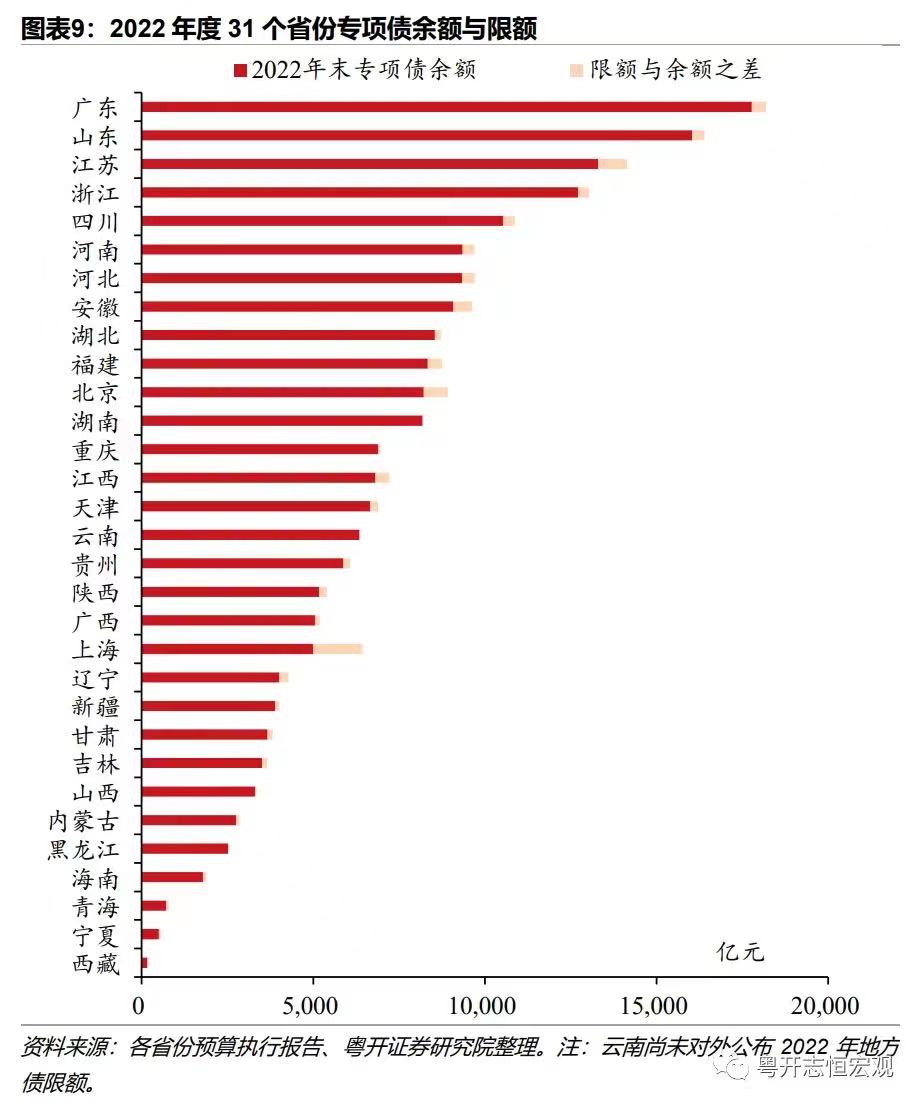 专项债审计再现资金闲置、违规使用等老问题，如何解决？