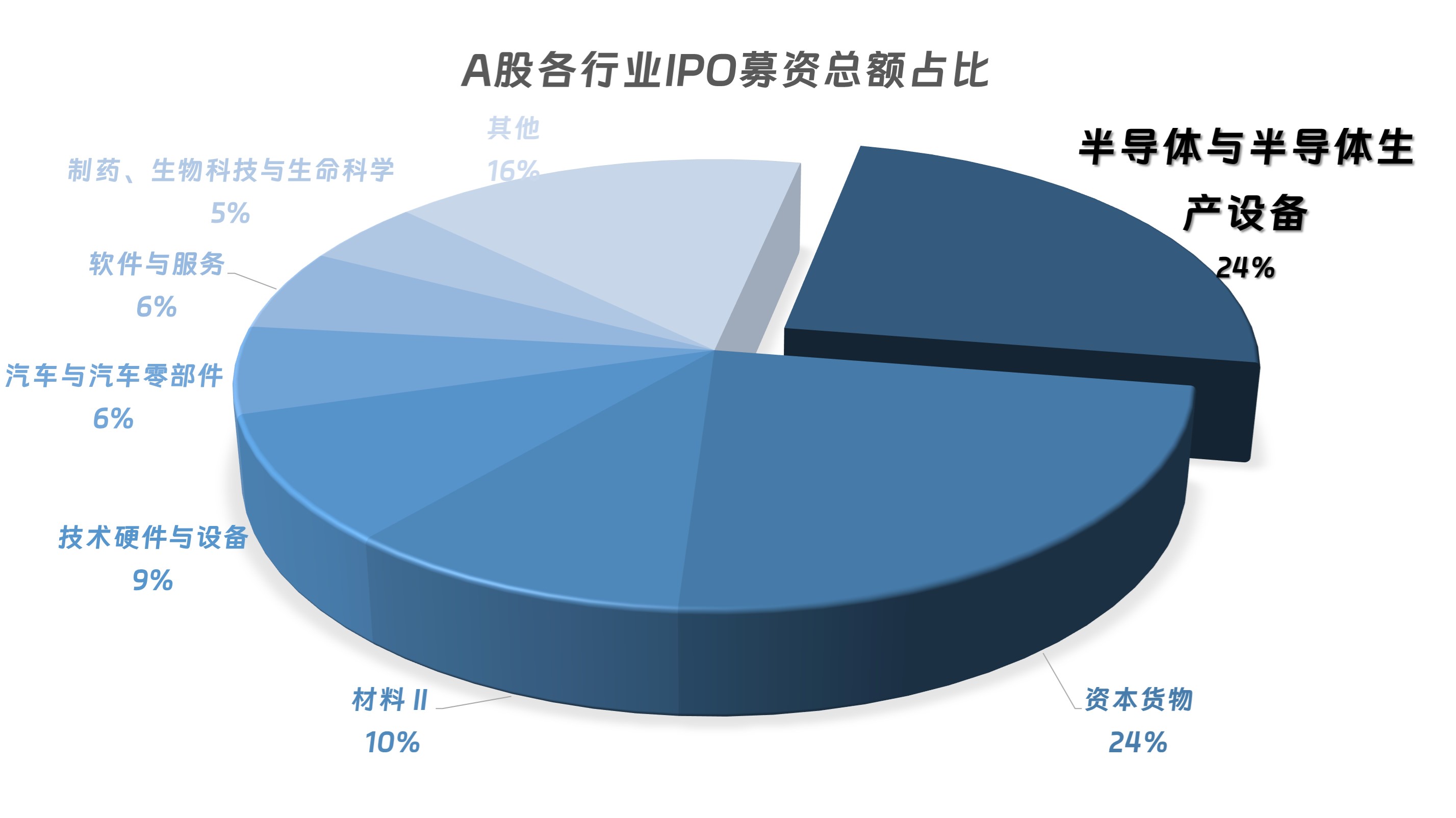 A股迎来年内最大IPO 华虹半导体上市首日涨逾2% 年内半导体IPO占比超20%