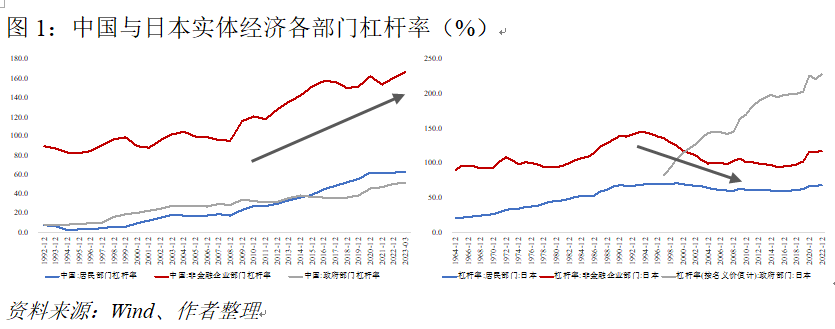 程实：超越资产负债表衰退理论看中国︱实话世经