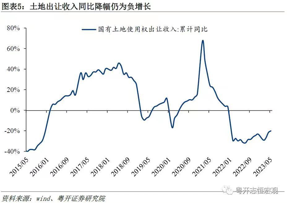 审计揭地方虚增财政收入老问题，土地交易成重灾区，何解？