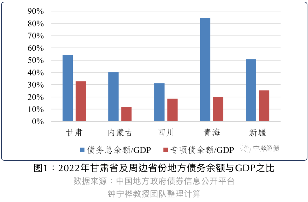甘肃省专项债利差处于较高水平丨地方政府债务规模与投向分析