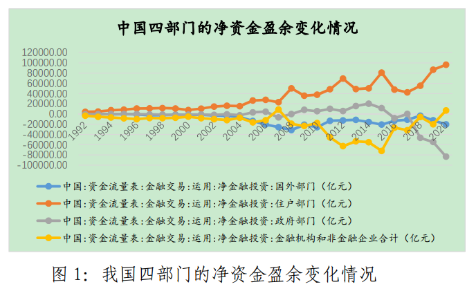 基于企业和居民资产负债表修复视角，探讨当前稳经济发力路径