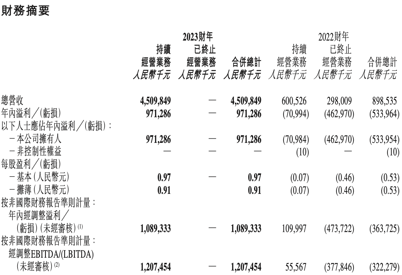 东方甄选一年带货GMV达100亿， 启动淘宝等多渠道直播