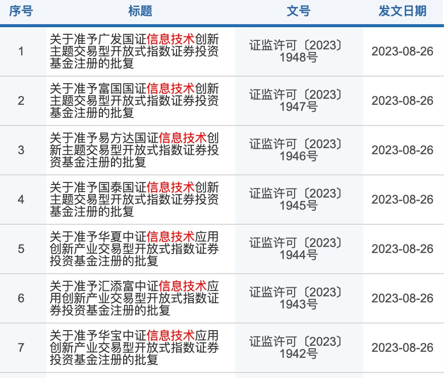 截图来自中国证券监督管理委员会