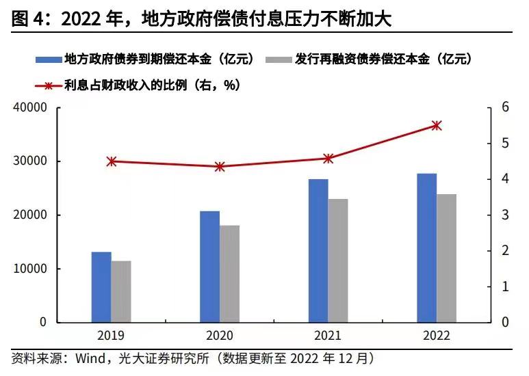 国务院制定实施一揽子化债方案，防止一边化债一边新增