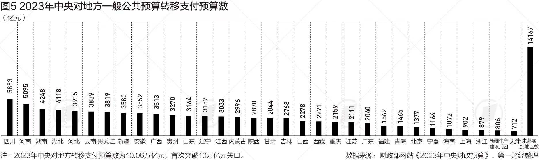 事关10万亿财政转移支付，国务院这份报告透露五大改革动向