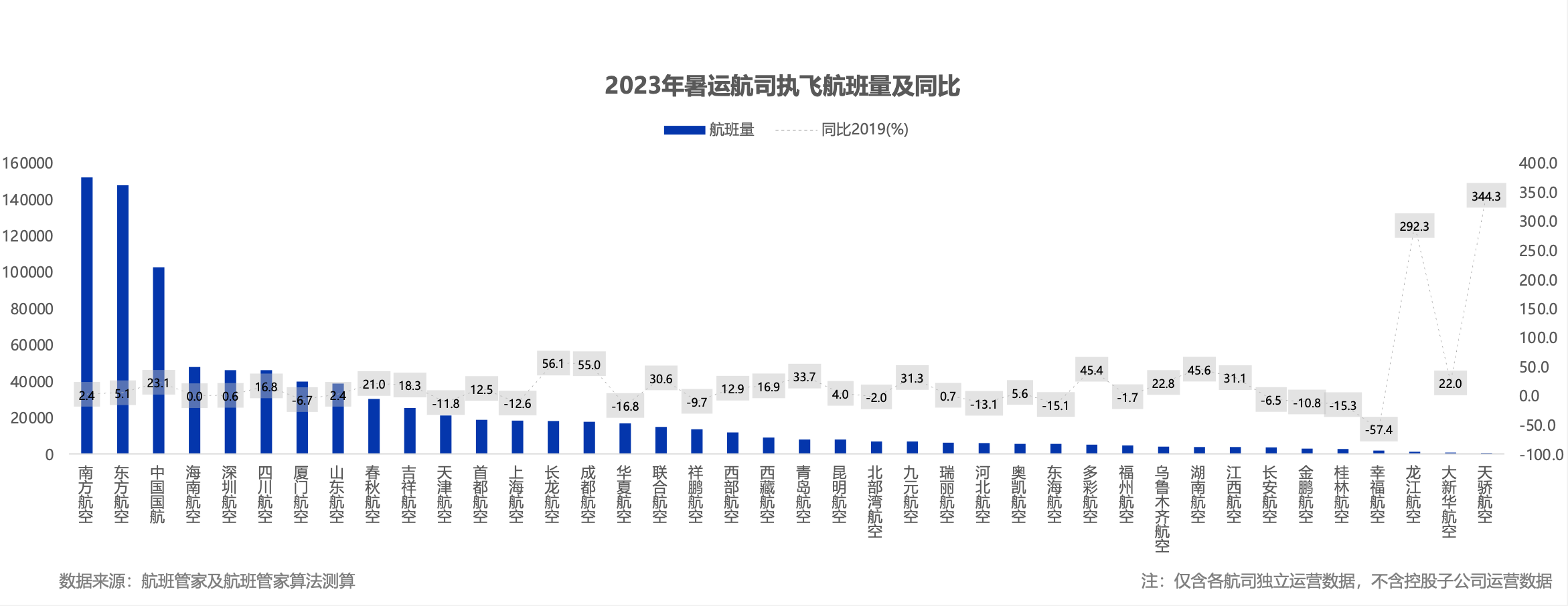 “最火”暑运收官，近10亿人次出行创历史新高！国庆热度能否延续