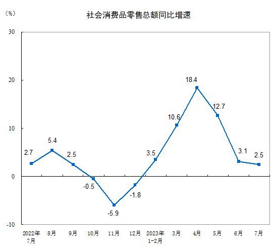 来源：国家统计局