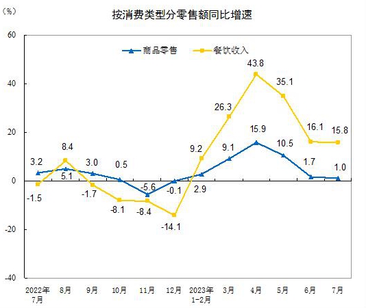 来源：国家统计局