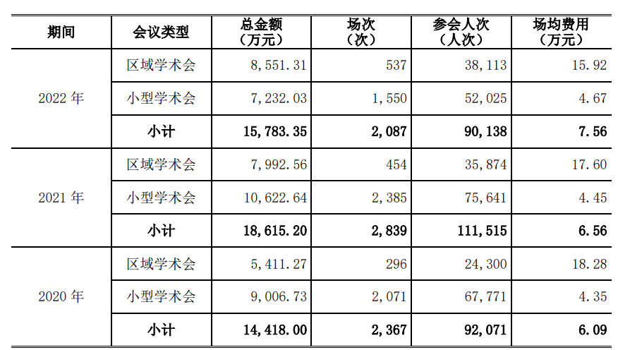 天津同仁堂再度折戟IPO，深陷商标之争，销售费用率比北京同仁堂高一倍