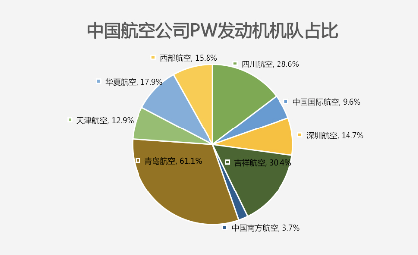 国航遇险飞机同款发动机被“召回”检查，百余架飞机要“趴窝”？中国哪些航司受影响