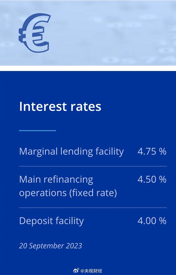 欧洲央行宣布加息25个基点 欧盟委员会下调欧元区经济增长预期