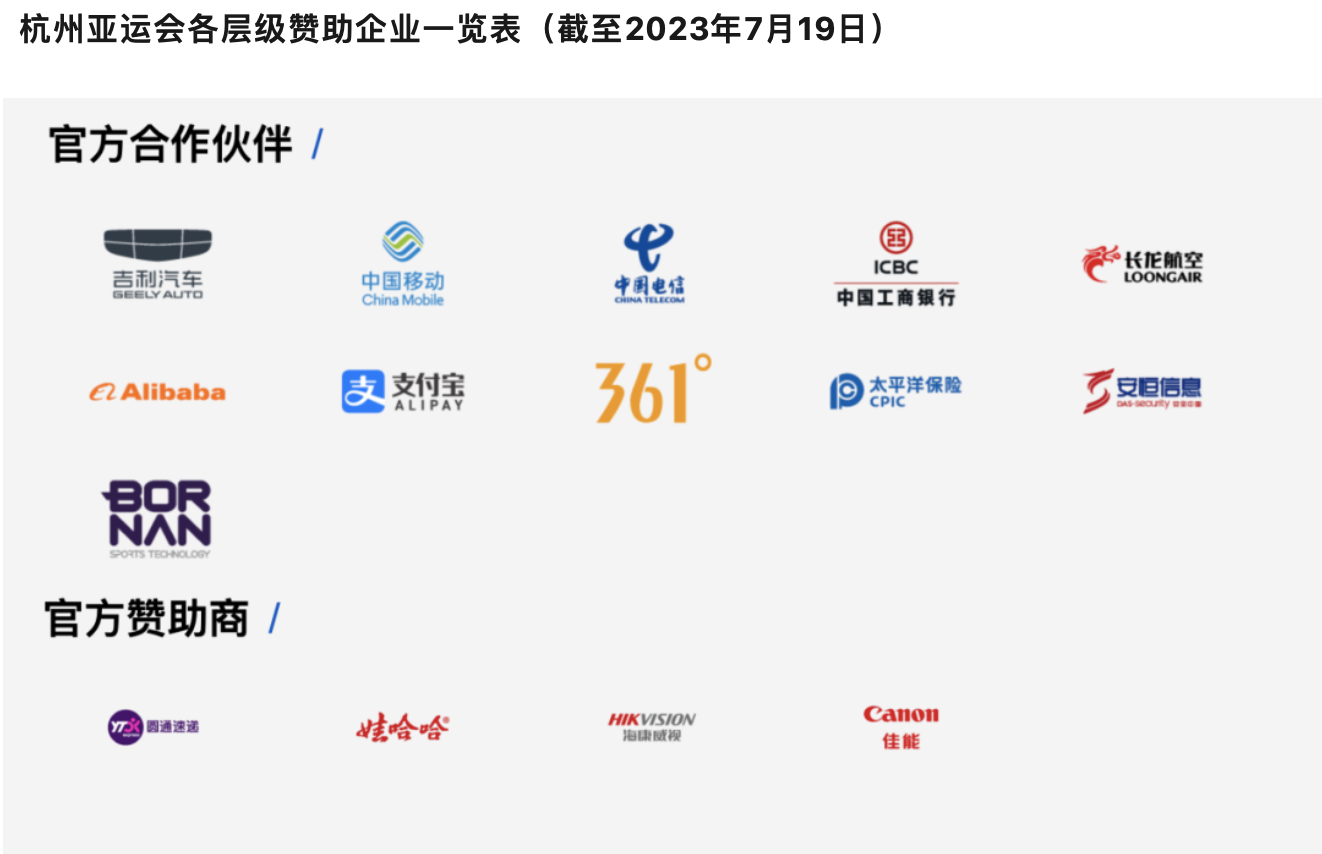 176家企业竞相赞助杭州亚运会，娱乐营销频翻车后体育IP价值升温
