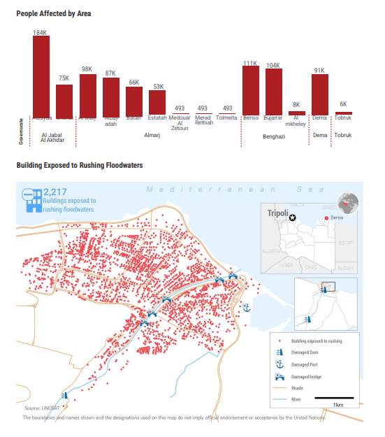 利比亚受灾情况（来源：联合国人道主义事务协调厅报告）