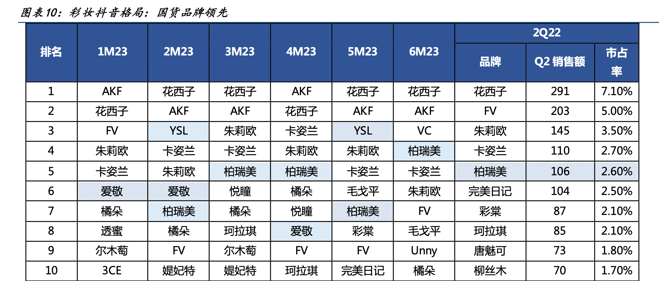 国金证券2023半年度美妆电商报告