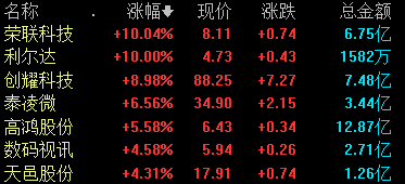 华为首款星闪大尺寸平板即将发布 星闪概念股午后拉升